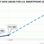 chart-data-usage-smartphone-bandwidth