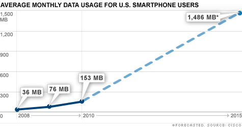 AT&T to limit data, but keeps crappy phone service